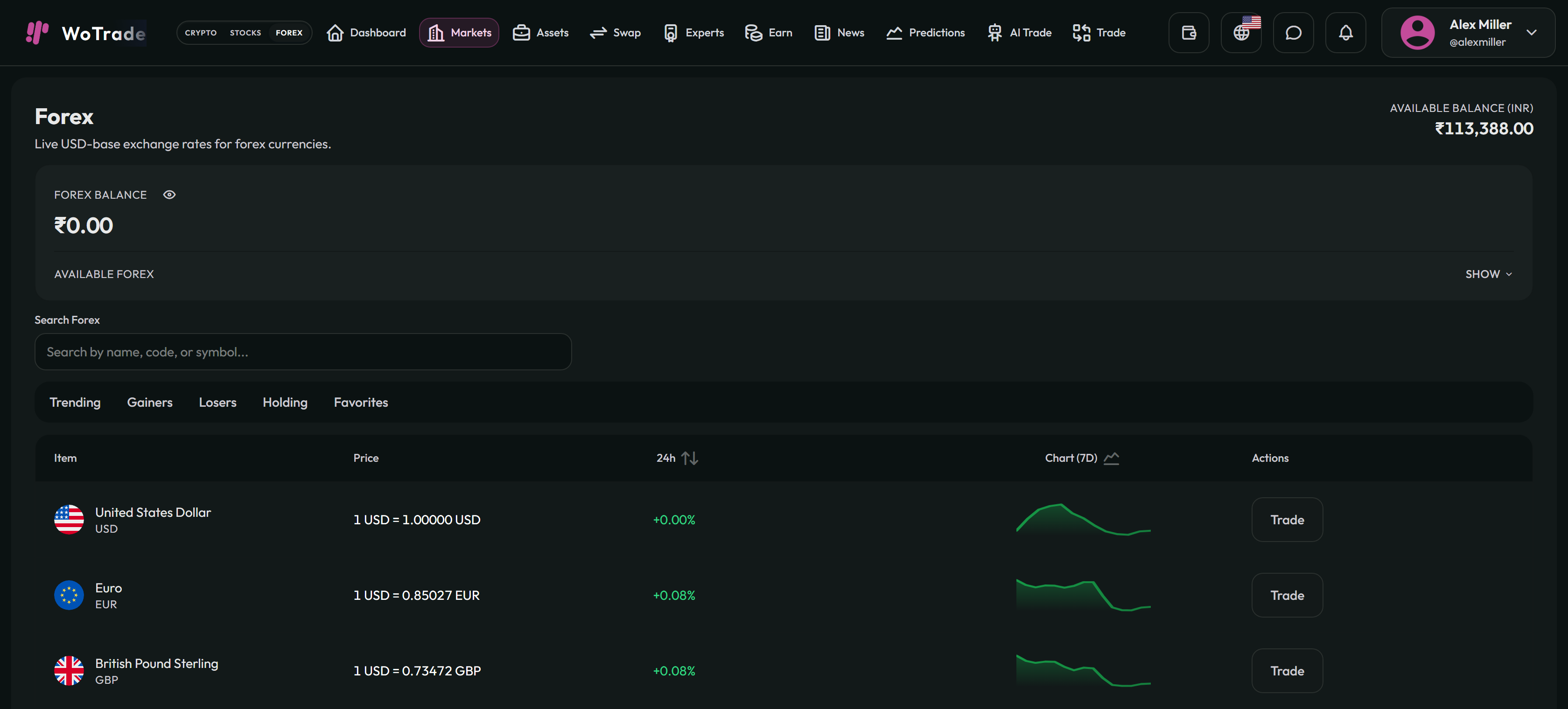 Forex Market