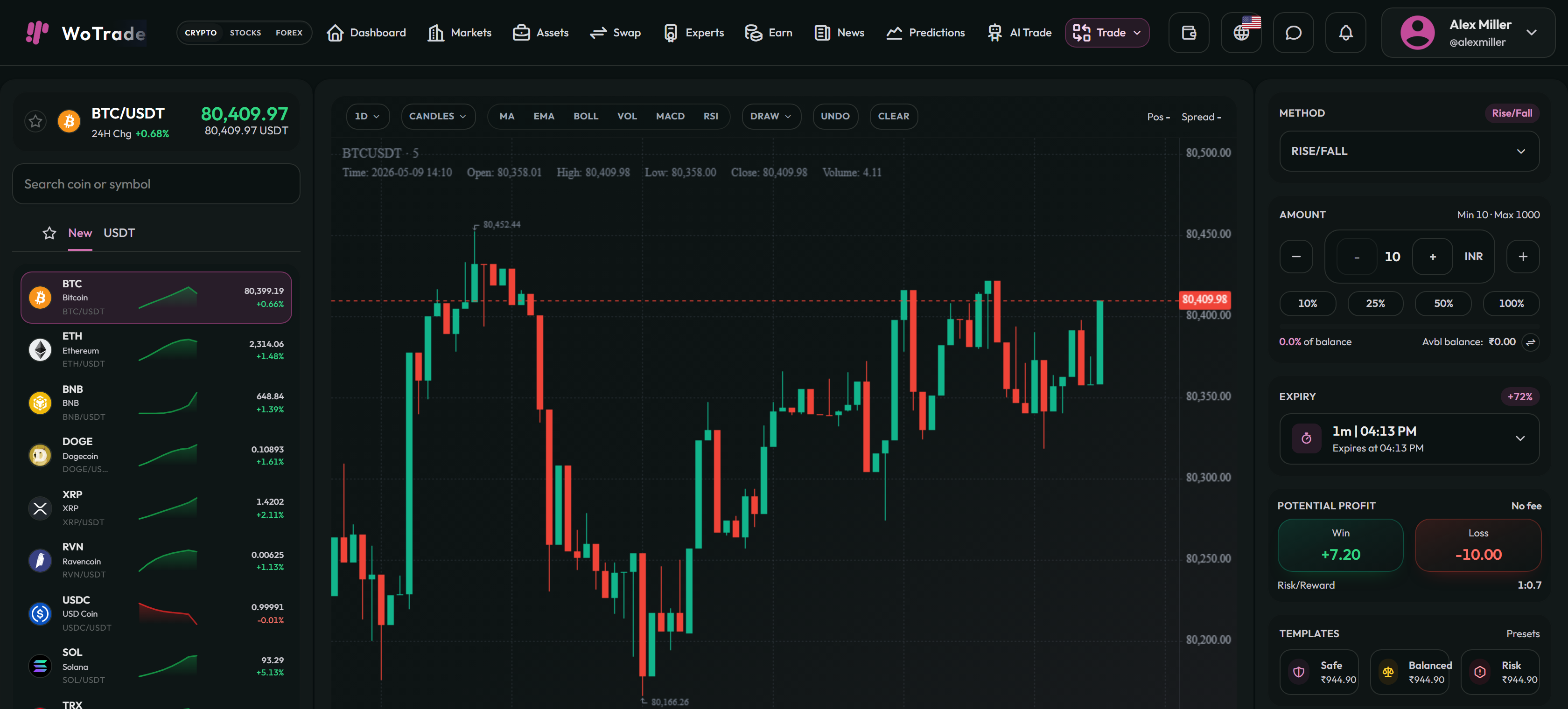 Binary Options
