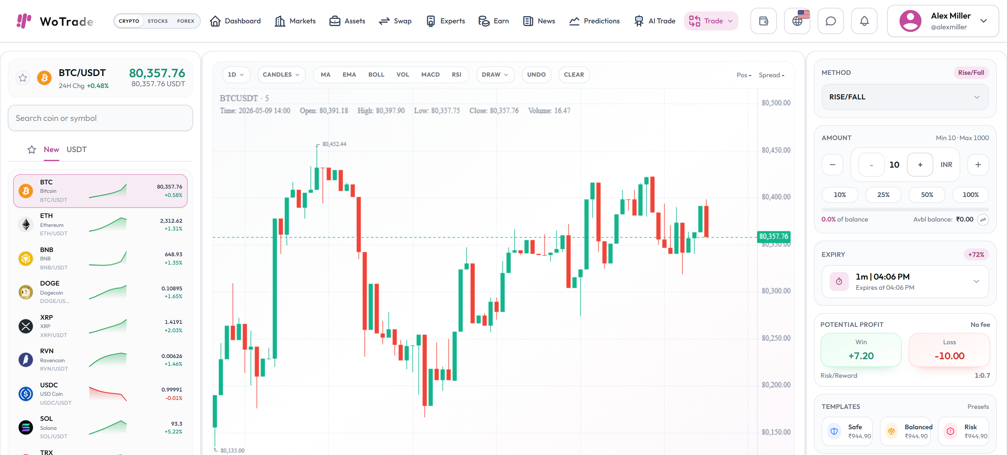 Binary Options