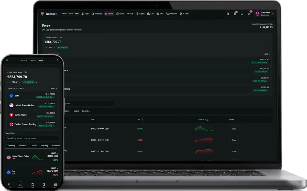 Forex Market screenshot in dark mode