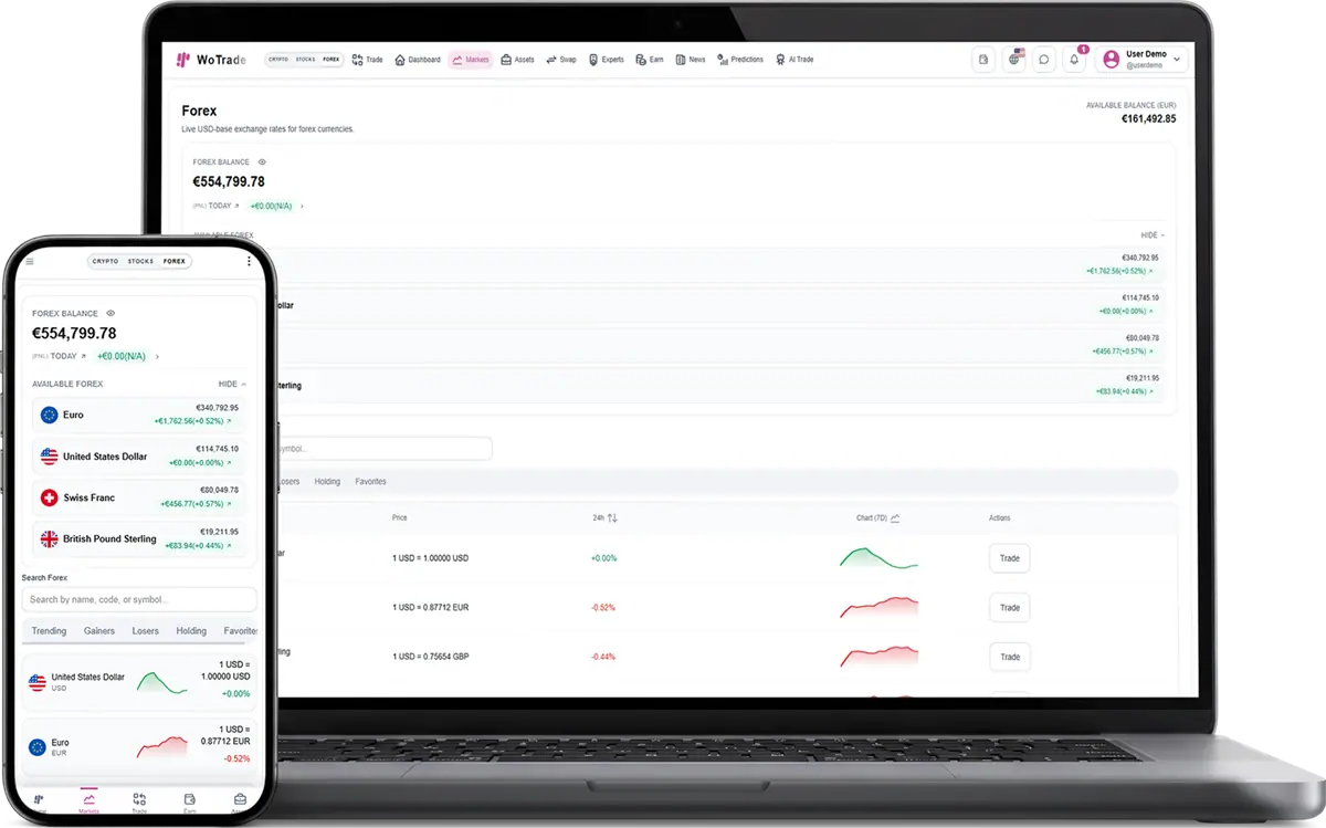 Forex Market screenshot in light mode