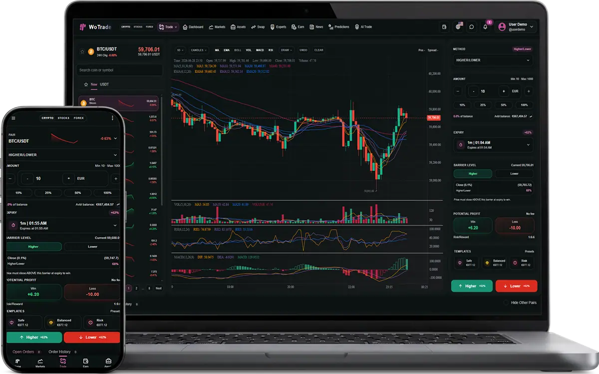 Binary Options