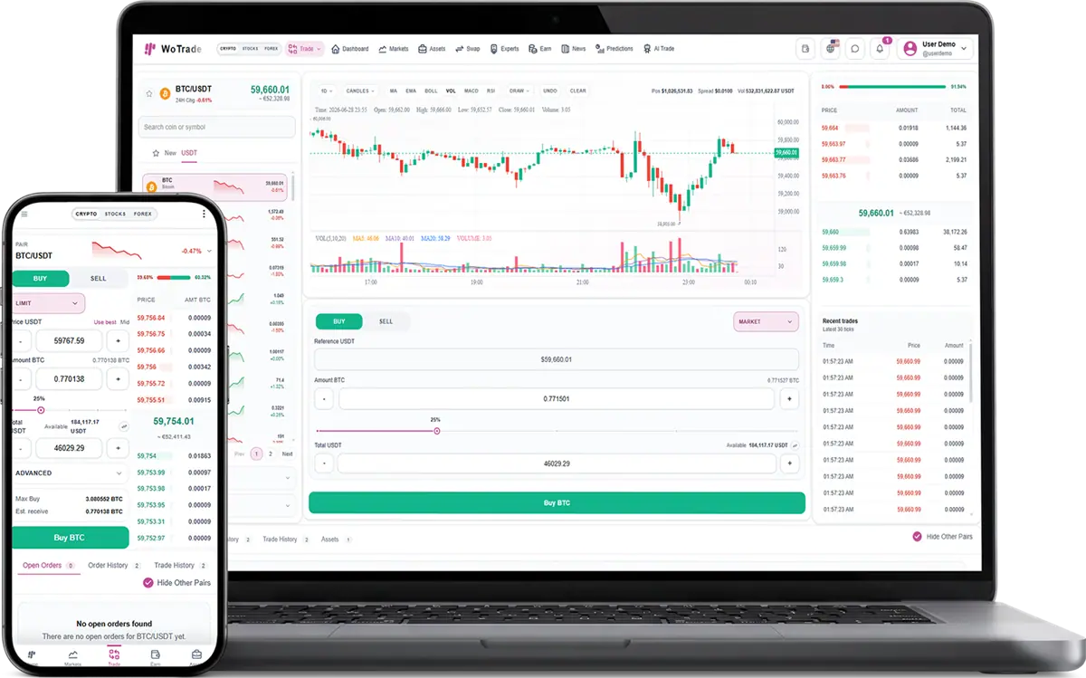 Spot Trading
