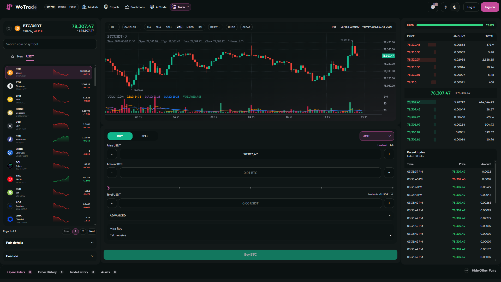 WoTrade